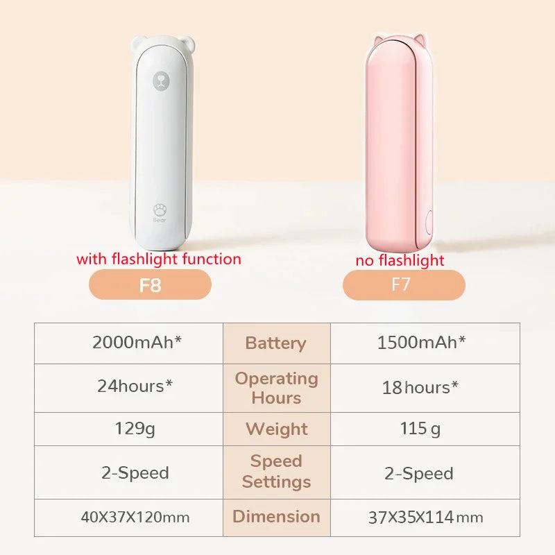 Portable Handheld Fan Mini Fans Ventilador USB Rechargeable Fan 2000mAh Silent Small Fan for Home Ventilador de Mano Ventoinha